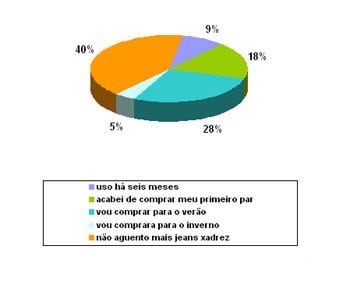 O xadrez perde espaço no gosto do público