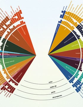 Vicunha entre as maiores do Empresas Mais